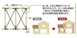 地震来临时，怎样的建筑构造才能“只晃不倒”？