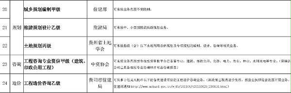 现有资质情况2022_页面_3