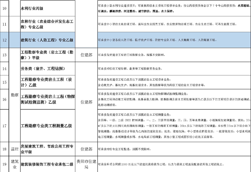 现有资质情况2022_页面_2